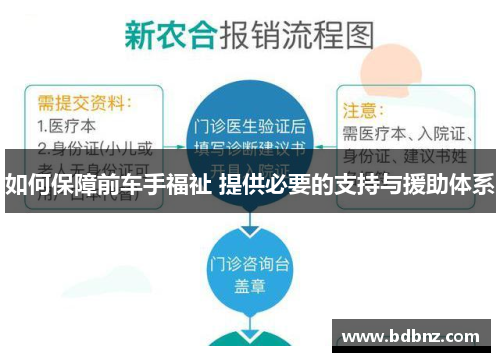 如何保障前车手福祉 提供必要的支持与援助体系