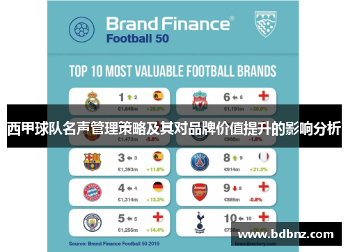 西甲球队名声管理策略及其对品牌价值提升的影响分析