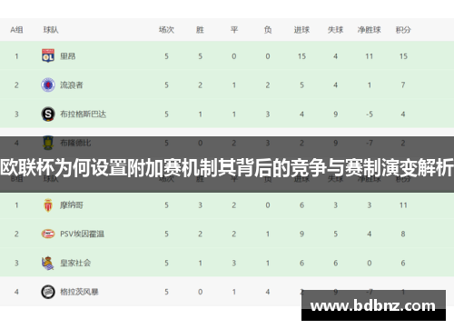 欧联杯为何设置附加赛机制其背后的竞争与赛制演变解析